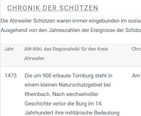 Die Chronik der Schützen